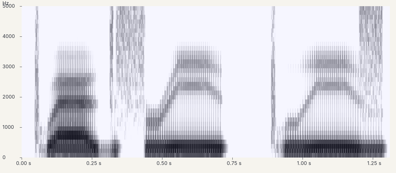A spectrogram of "Pad 3, please!"