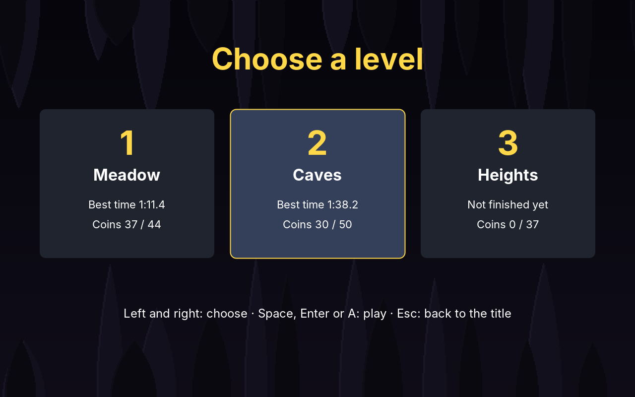 The choice of a level