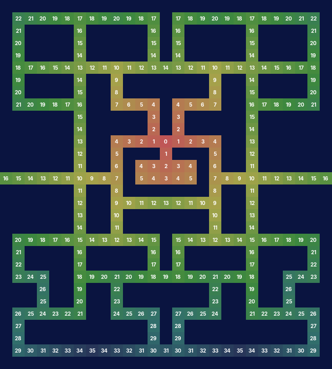 The distances to the door of the house