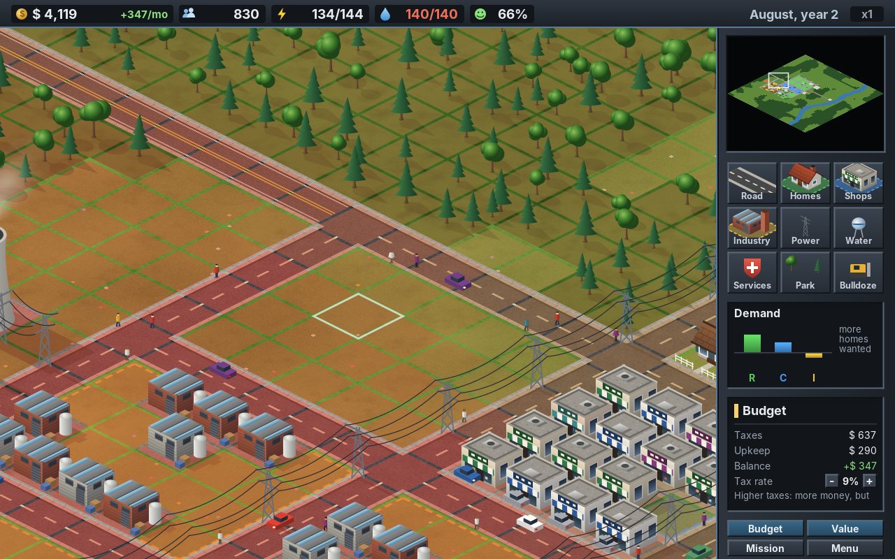 The budget over the land value